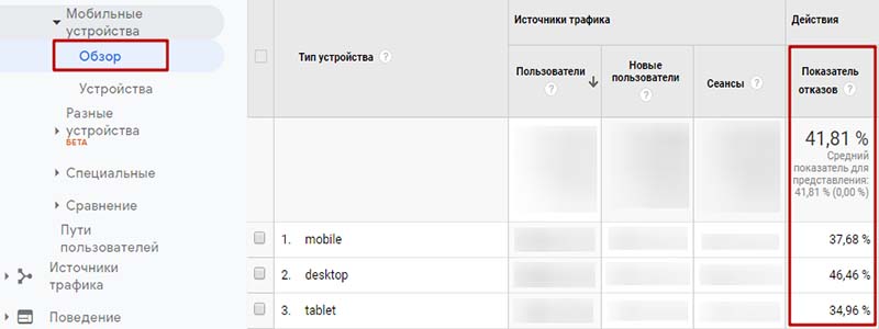 Отказы в гугл аналитикс по типу устройств