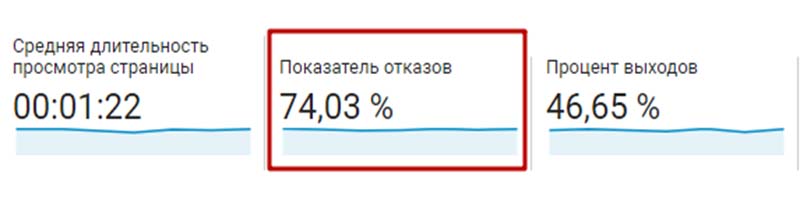 О чем говорит процент отказа картинка