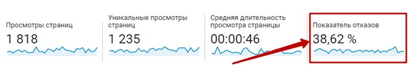 Что такое процент отказов в google analytics картинка