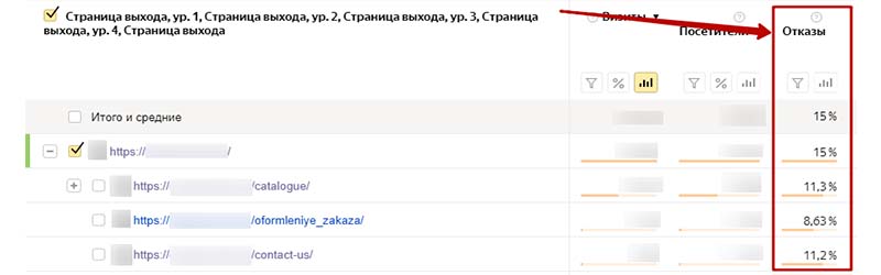 Отказы в Метрике по страницам выхода