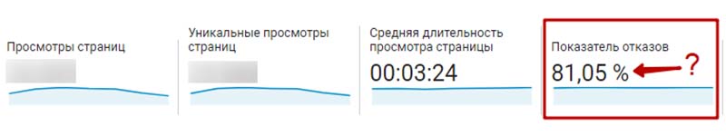 Почему большой показатель отказов картинка