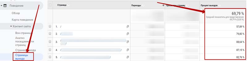 Показатель отказов по страницам выхода в Analytics