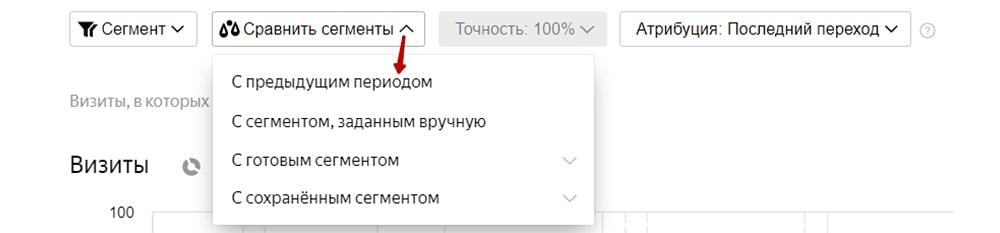 Сравнение сегментов аудитории в яндекс метрике